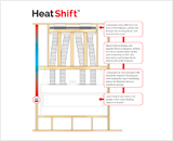 An overview of the Valor HeatShift System